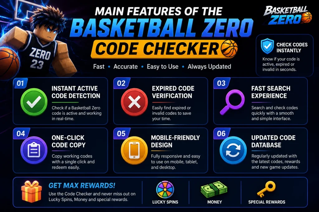 Main Features of the Basketball Zero Code Checker