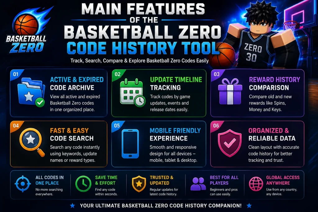 Main Features of the Basketball Zero Code History Tool
