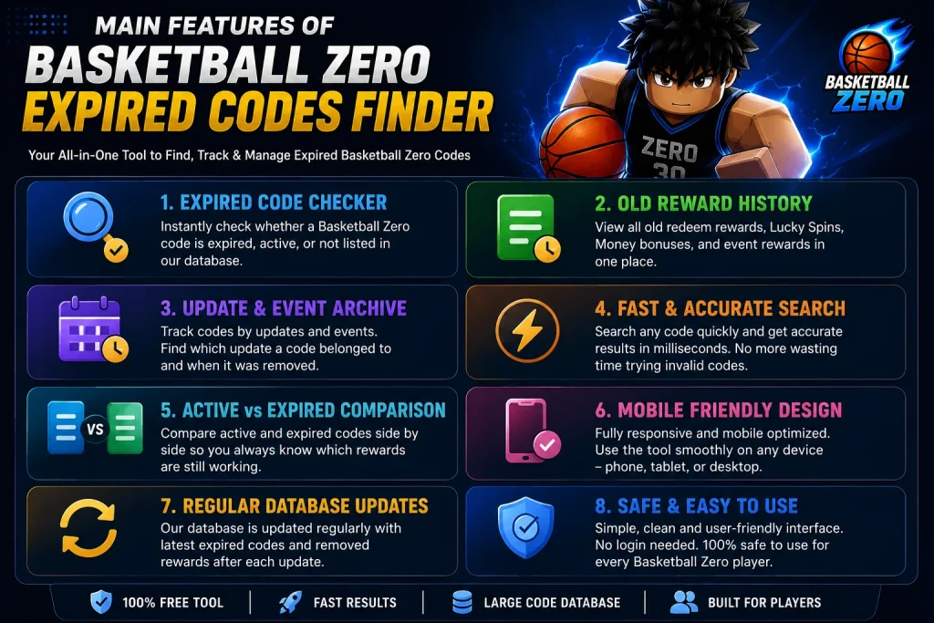 Main Features of the Basketball Zero Expired Codes Finder