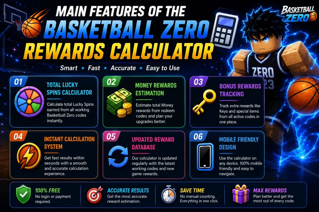 Main Features of the Basketball Zero Rewards Calculator