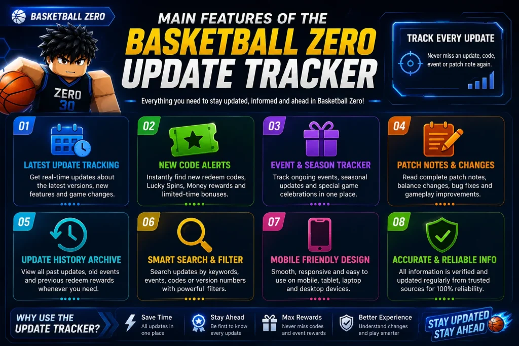 Main Features of the Basketball Zero Update Tracker